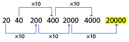 Number Series Test 6 question and answers, Solved Number Series problems, Number Series online test, Number Series tricks, Number Series quiz, Number Series tips